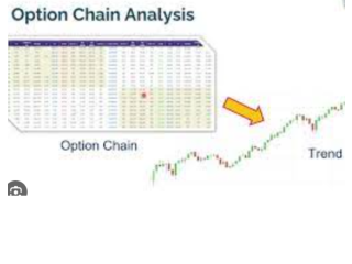 A Comprehensive Guide to Option Chain Analysis: Unlocking Market Insights