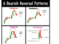 uncovering-bearish-reversal-patterns-using-precision-to-navigate-market-downturns-small-0