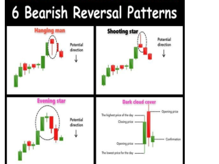 Uncovering Bearish Reversal Patterns: Using Precision to Navigate Market Downturns
