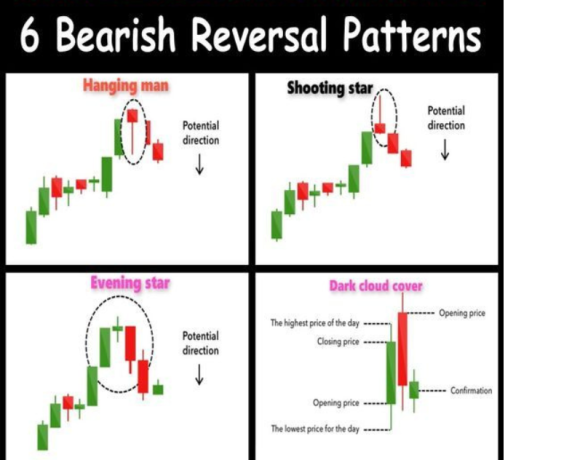 uncovering-bearish-reversal-patterns-using-precision-to-navigate-market-downturns-big-0