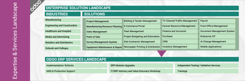 odoo-erp-implementation-ask-for-odoo-demo-odoo-service-provider-big-0