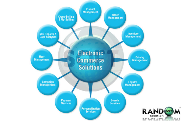 random-soft-solution-e-commerce-solutions-big-0