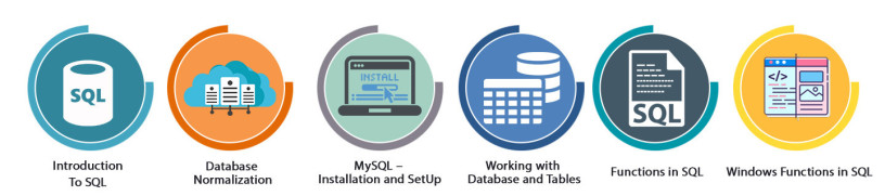 sql-training-institutes-in-chennai-sql-course-near-me-big-0