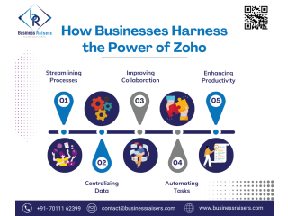 How Businesses Harness the Power of Zoho Apps?