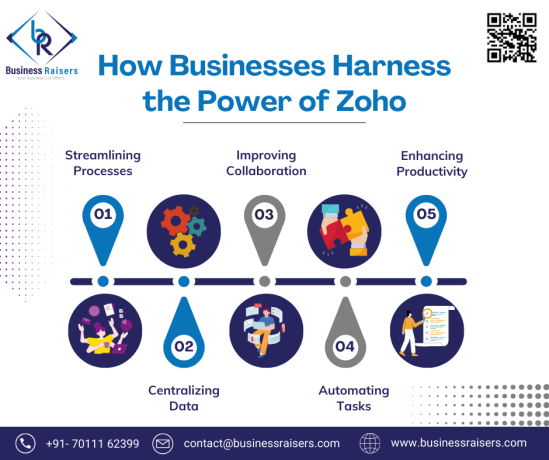 how-businesses-harness-the-power-of-zoho-apps-big-0