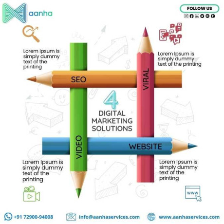 search-engine-marketing-services-near-me-aanha-services-big-0