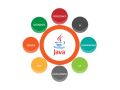 best-java-application-development-company-in-the-usa-small-0