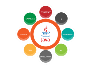 Best Java Application Development Company in the USA