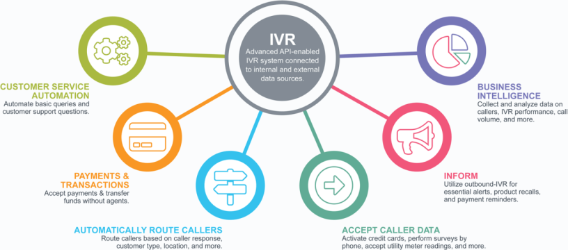 ivr-system-for-simple-and-perfect-business-solution-big-0