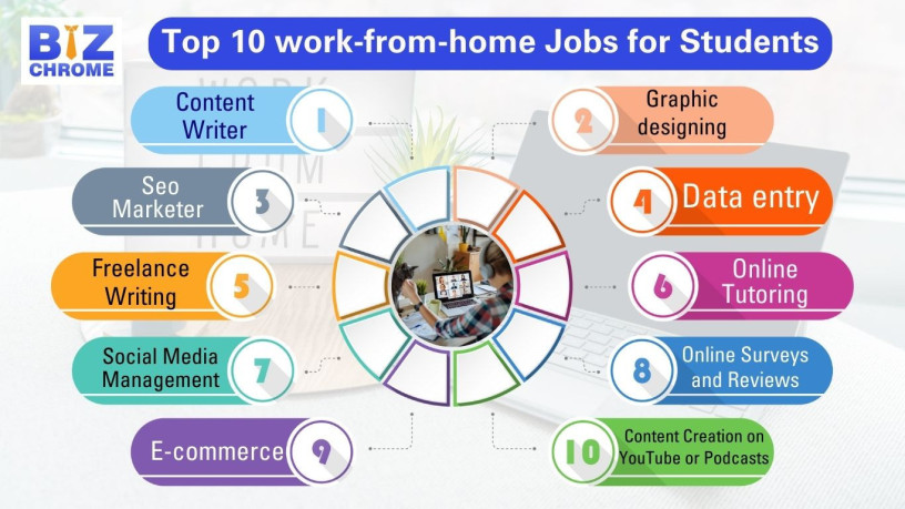 10-ways-to-find-part-time-work-from-home-jobs-big-0