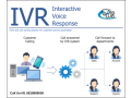 what-is-interactive-voice-response-ivr-a-complete-guide-small-0