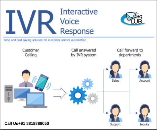 what-is-interactive-voice-response-ivr-a-complete-guide-big-0
