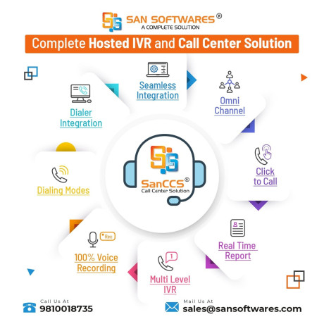 hosted-call-center-software-solutions-in-india-san-softwares-big-0