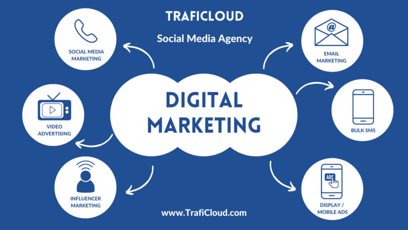 best-website-designing-and-development-agency-digital-marketing-agency-big-3